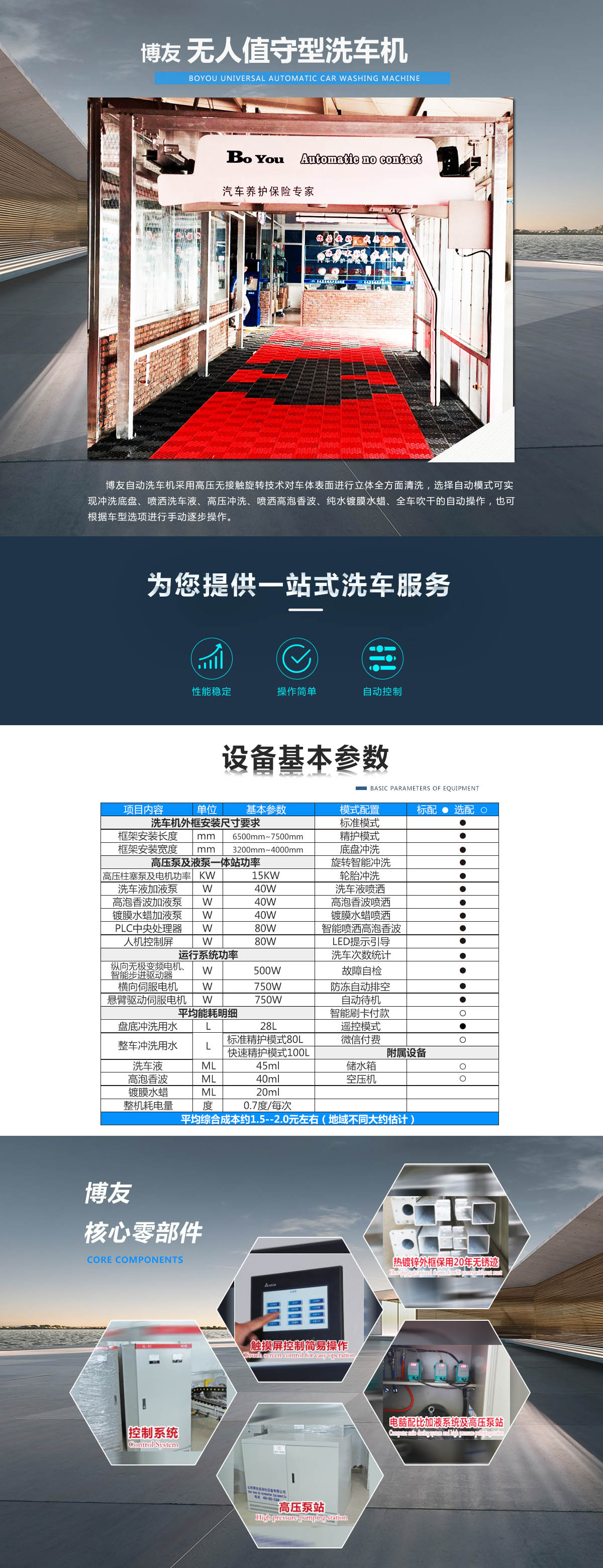 無人值守洗車機